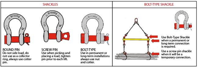 Working load limit (WLL) is the maximum weight or force that a piece of lifting equipment is designed to handle during normal use. It is also referred to as the safe working load (SWL), rated capacity, or workig-load