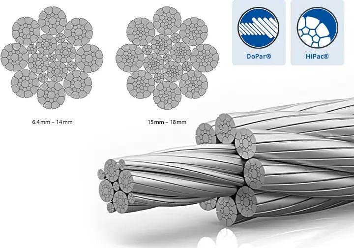 images-Python® Compac® 8-Cablu tractiune-cabos de aço-Tērauda troses-terastrossid-wdi-python-wire-ropes-Teräsvaijerit-Ståltau-stållinor-rina testing-stalnoy kanat-synodinos